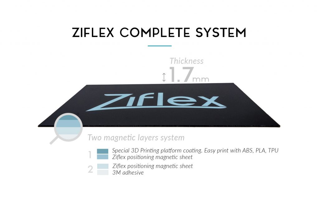 Ziflex完整的系统。图片来自Zimple。