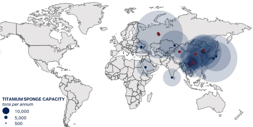 钛原生金属精炼能力(海绵钛)由中国和俄罗斯控制，到2022年占全球产量的70%左右。图片来自IperionX。