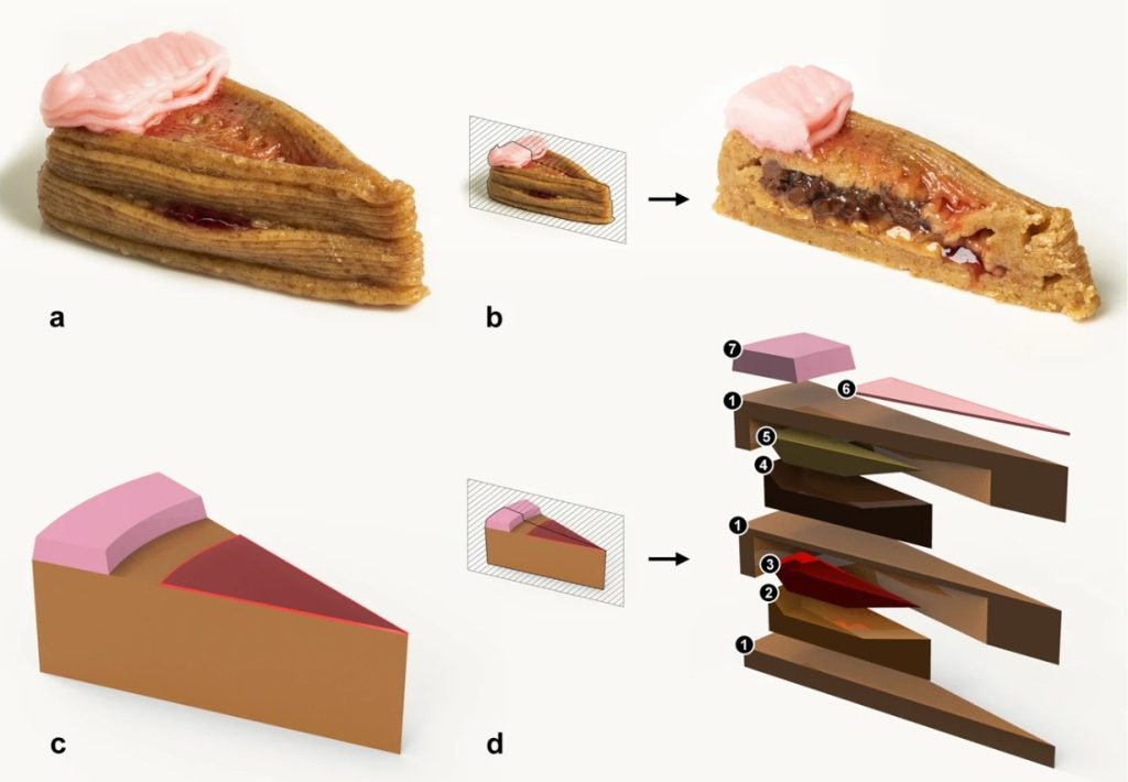 3D打印蛋糕的步骤。图片来自npj食品科学。